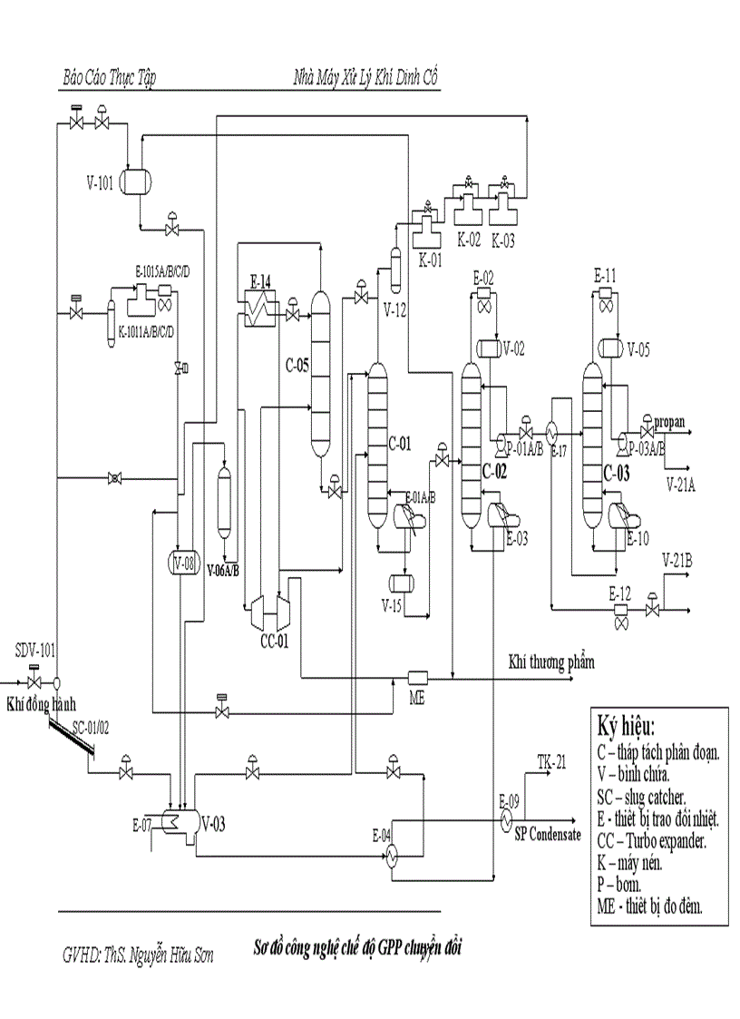 image for page Quy trình công nghệ sản xuất trong nhà máy chế biến khí Dinh Cố
