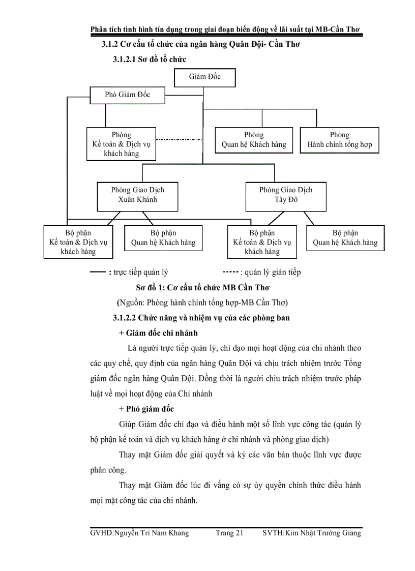 image for page Phân tích tình hình tín dụng trong giai đoạn biến động về lãi suất tại MB Cần Thơ
