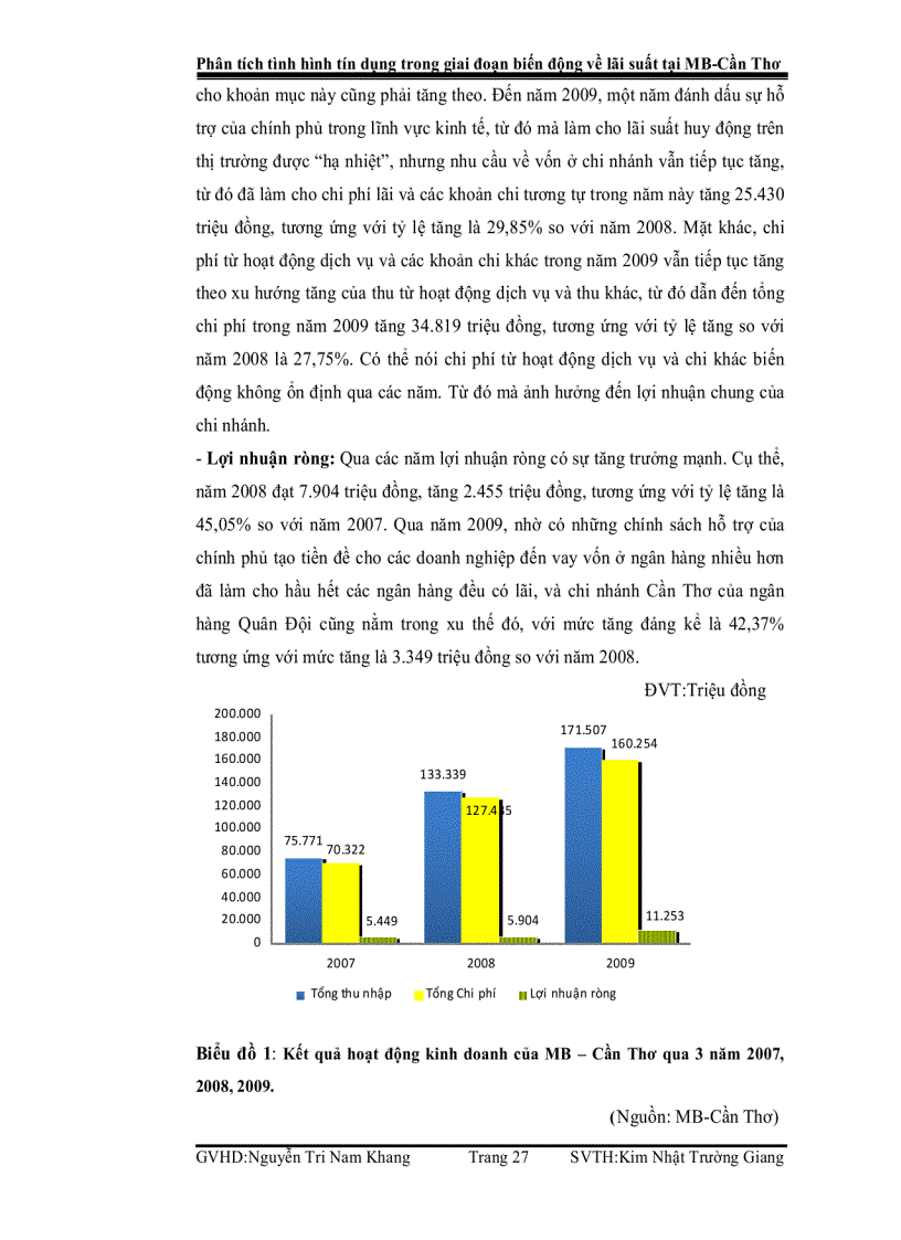 image for page Phân tích tình hình tín dụng trong giai đoạn biến động về lãi suất tại MB Cần Thơ