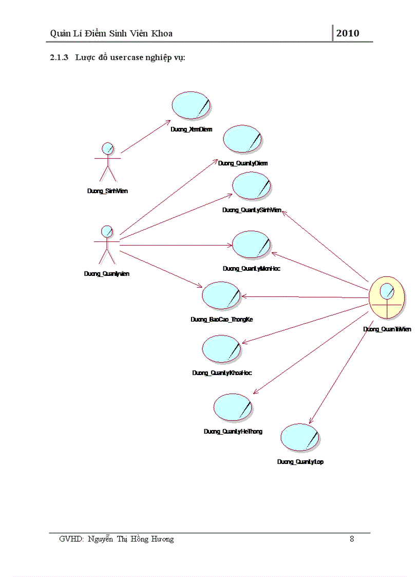 image for page Phân tích thiết kế hệ thống Quản lý điểm của sinh viên