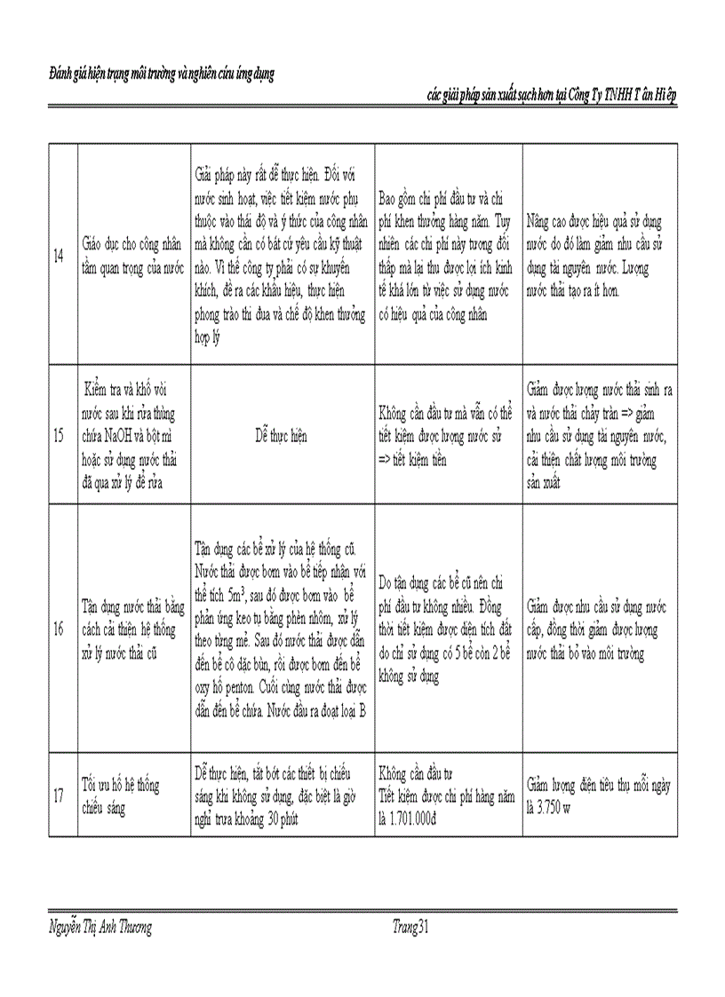image for page Đánh giá hiện trạng môi trường và nghiên cứu ứng dụng các giải pháp sản xuất sạch hơn ngành in tại công ty TNHH TÂN HIỆP Hồ Chí Minh
