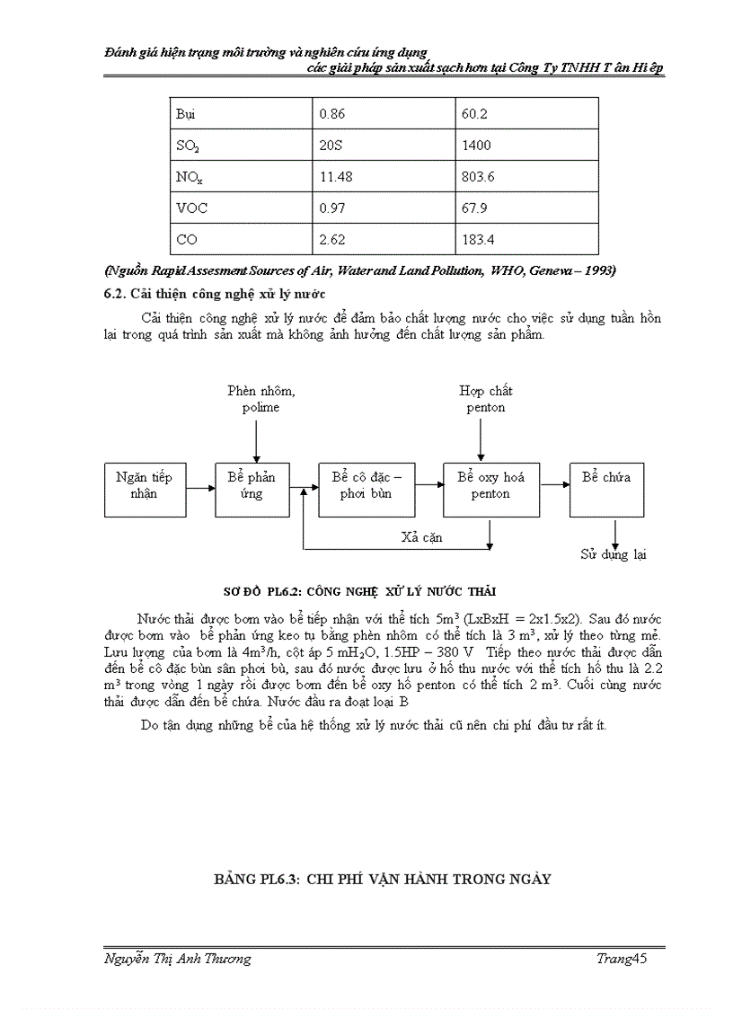 image for page Đánh giá hiện trạng môi trường và nghiên cứu ứng dụng các giải pháp sản xuất sạch hơn ngành in tại công ty TNHH TÂN HIỆP Hồ Chí Minh