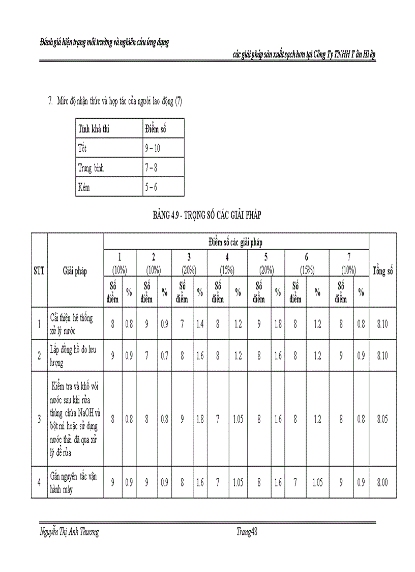 image for page Đánh giá hiện trạng môi trường và nghiên cứu ứng dụng các giải pháp sản xuất sạch hơn ngành in tại công ty TNHH TÂN HIỆP Hồ Chí Minh