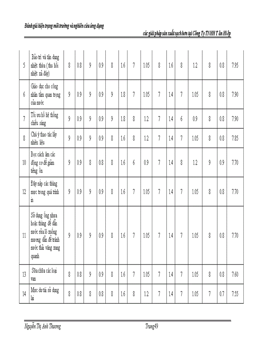 image for page Đánh giá hiện trạng môi trường và nghiên cứu ứng dụng các giải pháp sản xuất sạch hơn ngành in tại công ty TNHH TÂN HIỆP Hồ Chí Minh