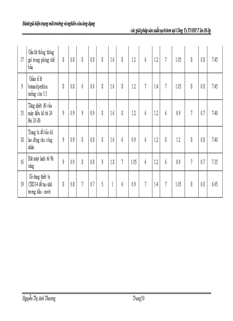 image for page Đánh giá hiện trạng môi trường và nghiên cứu ứng dụng các giải pháp sản xuất sạch hơn ngành in tại công ty TNHH TÂN HIỆP Hồ Chí Minh