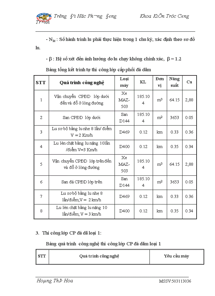 image for page Nâng cao chất lượng đào tạo các cán bộ kỹ thuật đường ôtô ở nước ta hiện nay 180 trang