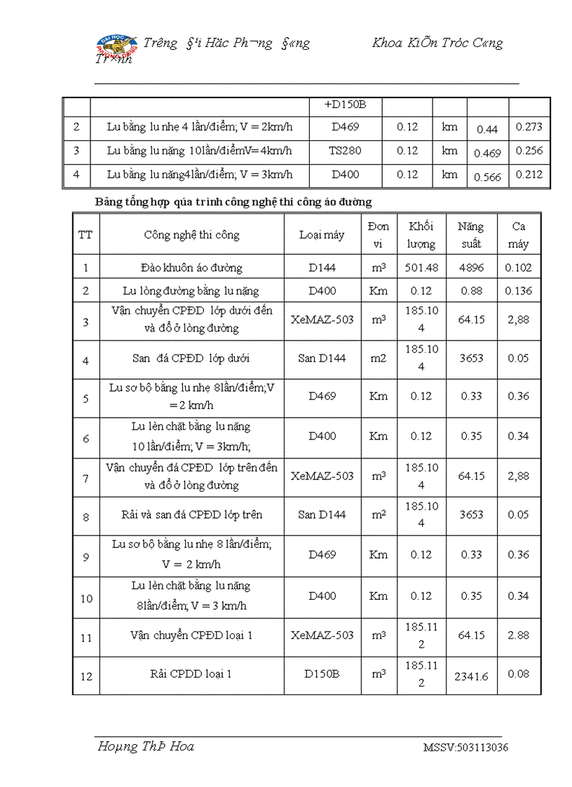 image for page Nâng cao chất lượng đào tạo các cán bộ kỹ thuật đường ôtô ở nước ta hiện nay 180 trang