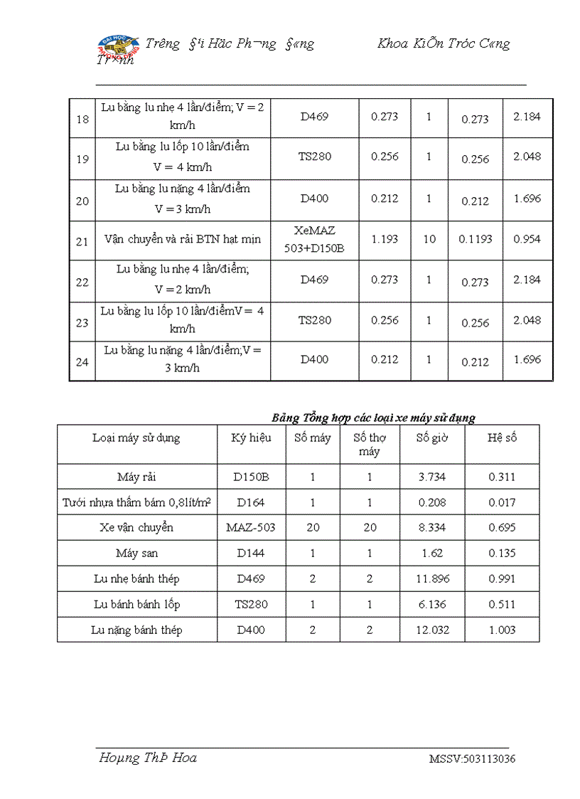 image for page Nâng cao chất lượng đào tạo các cán bộ kỹ thuật đường ôtô ở nước ta hiện nay 180 trang