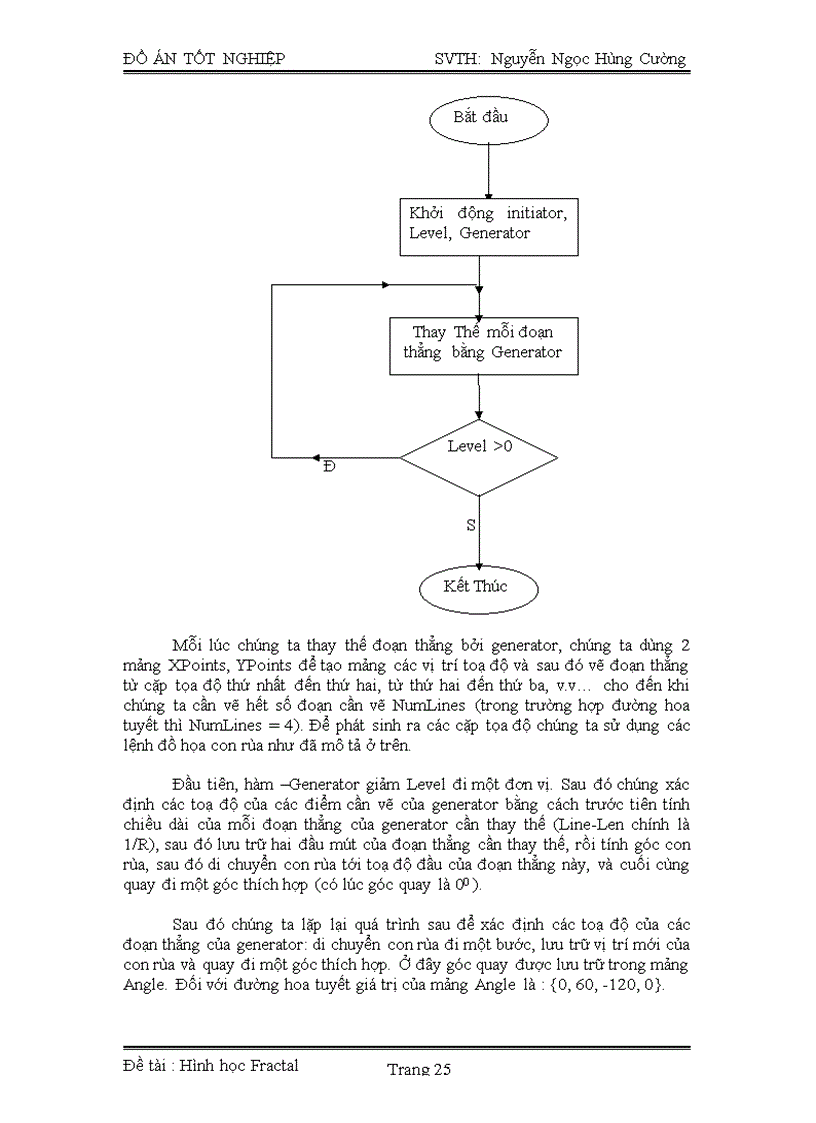 image for page Hình học Fractal