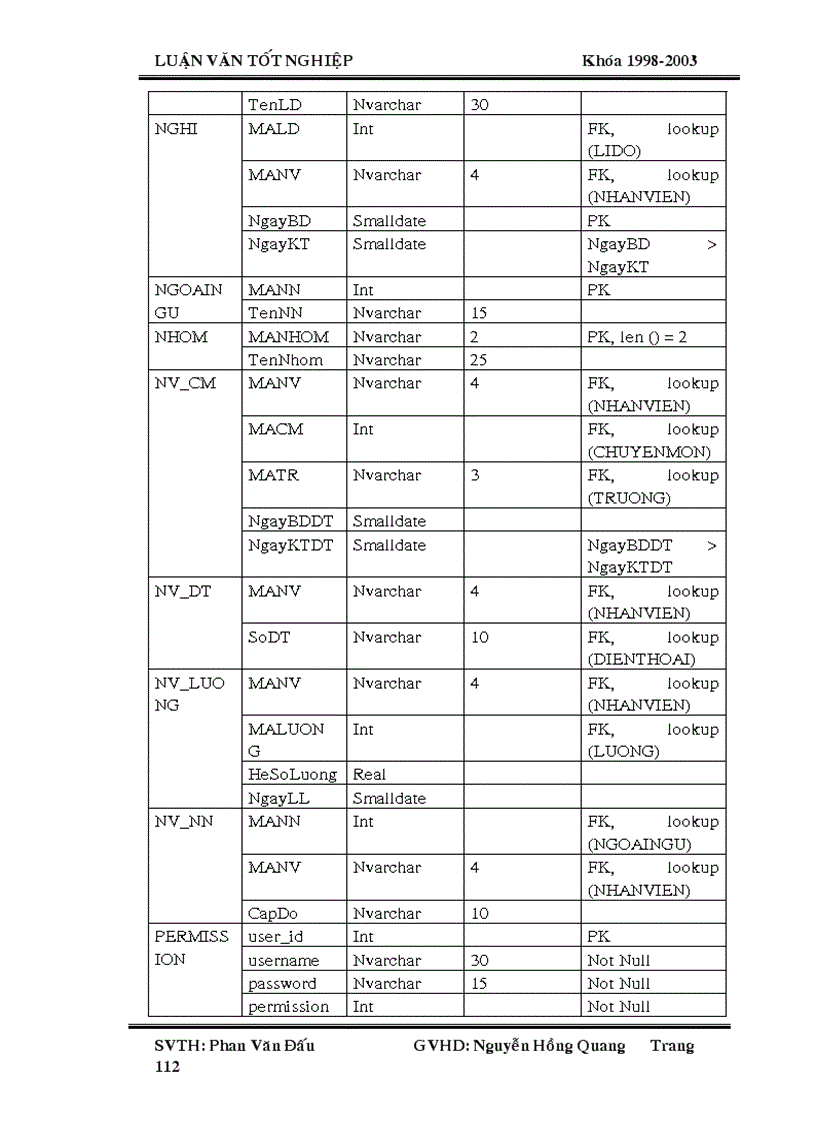 image for page Tìm hiểu công nghệ JSP
