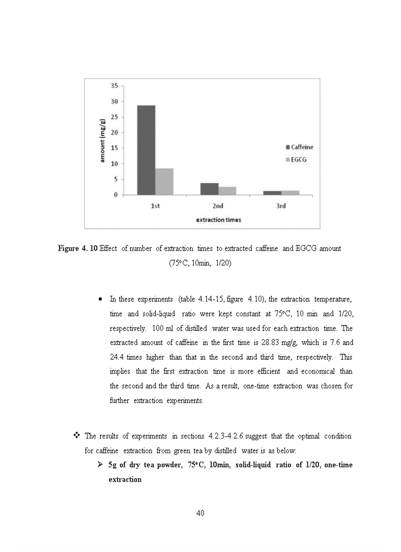 image for page Trích ly và cô lập caffeine từ trà xanh