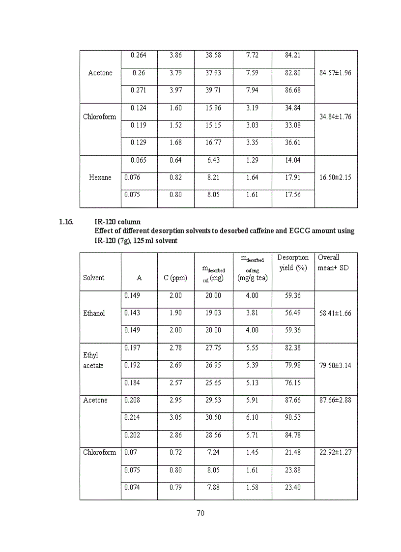 image for page Trích ly và cô lập caffeine từ trà xanh