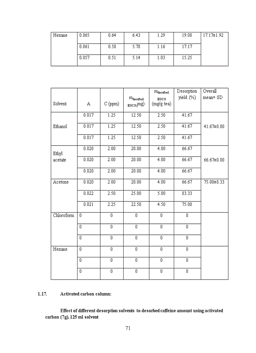 image for page Trích ly và cô lập caffeine từ trà xanh