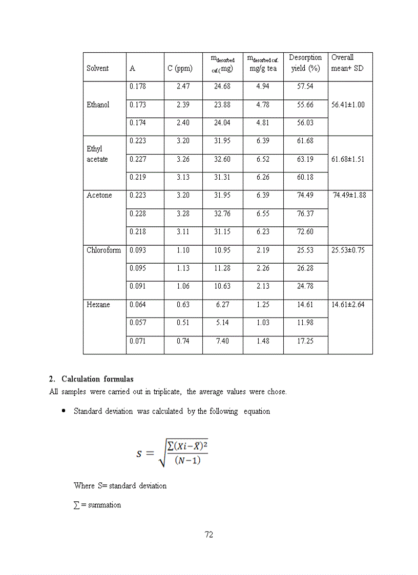 image for page Trích ly và cô lập caffeine từ trà xanh
