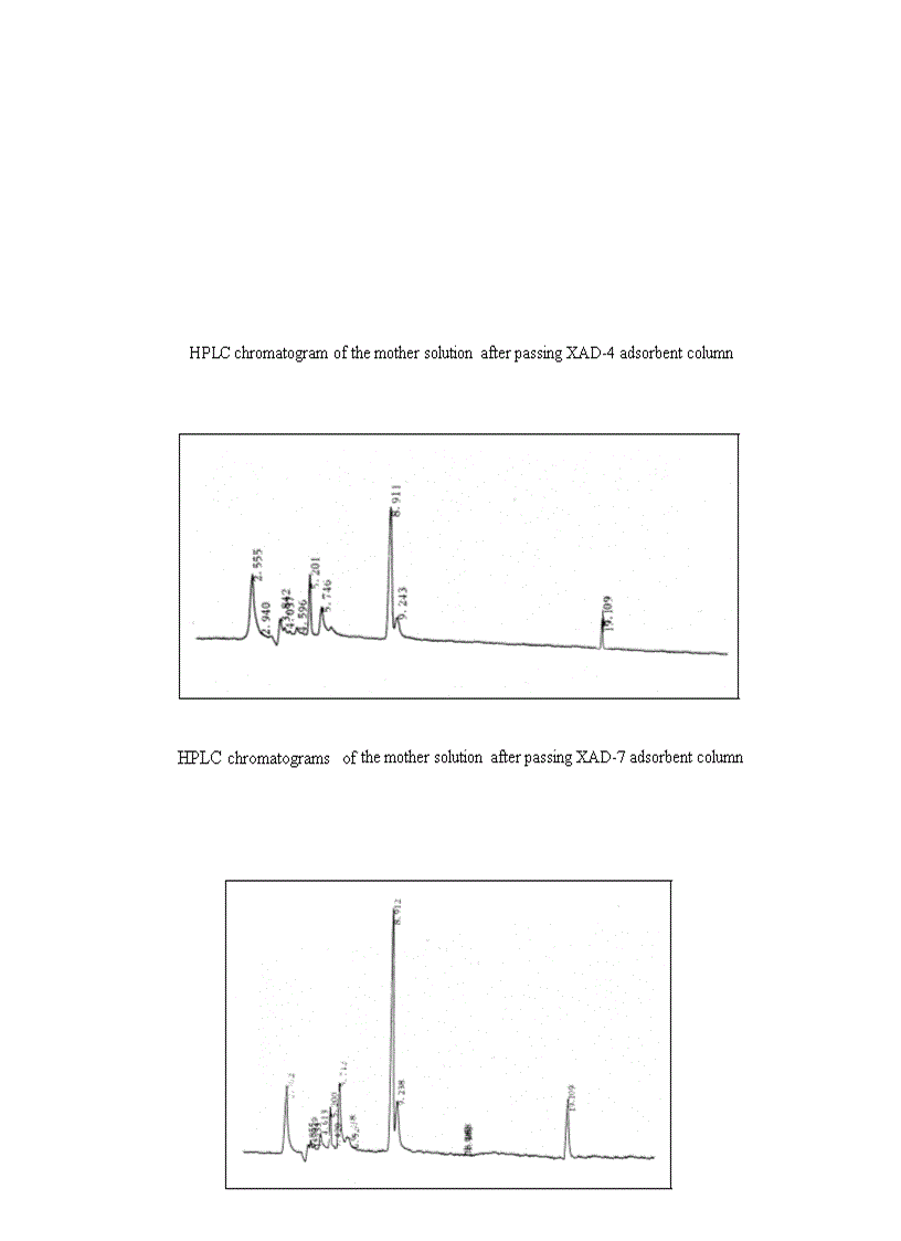 image for page Trích ly và cô lập caffeine từ trà xanh