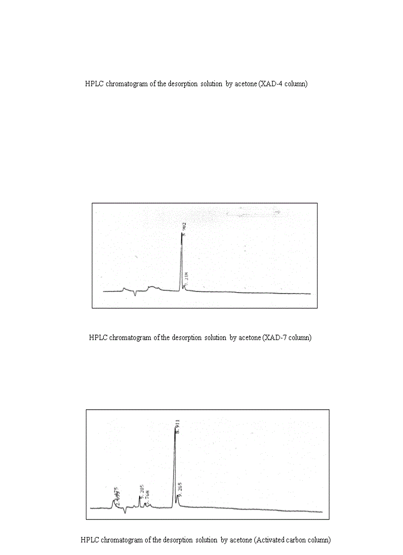 image for page Trích ly và cô lập caffeine từ trà xanh