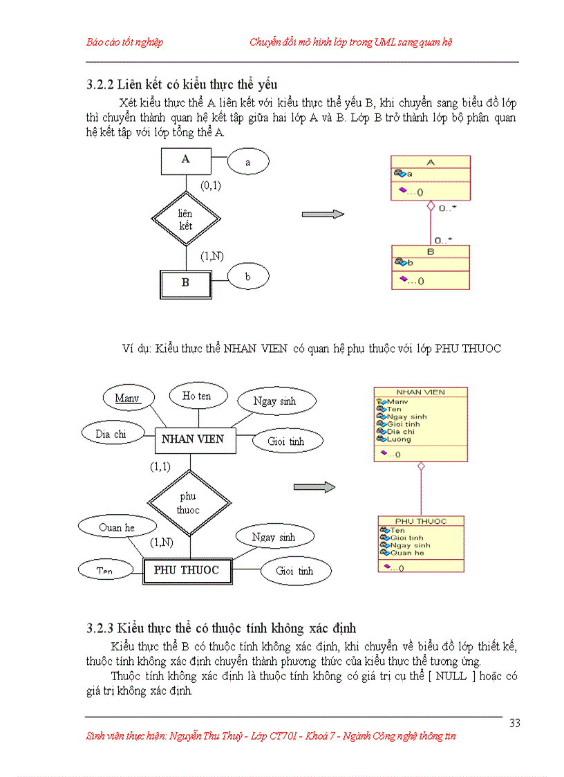 image for page Chuyển đổi mô hình lớp trong UML sang quan hệ và ứng dụng