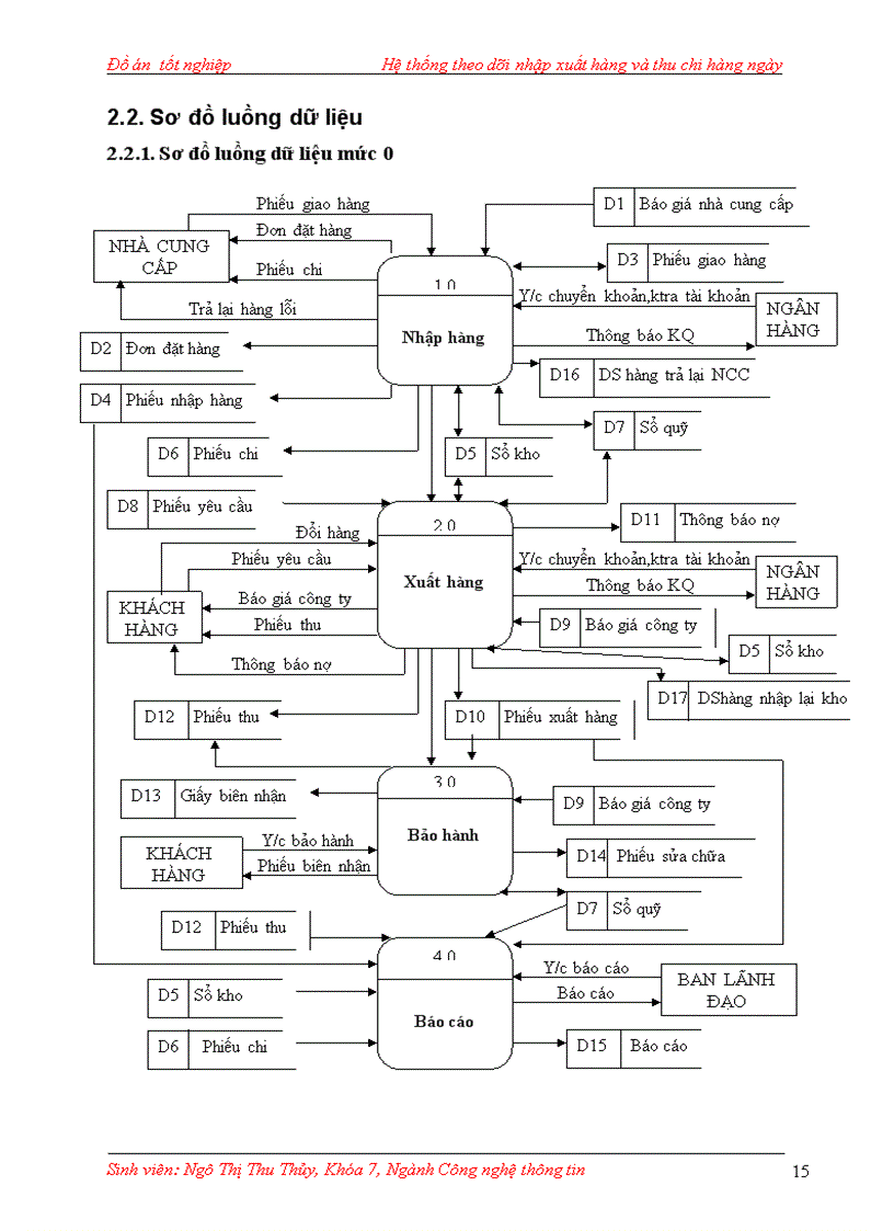 image for page Hệ thống theo dõi nhập xuất hàng và thu chi hàng ngày