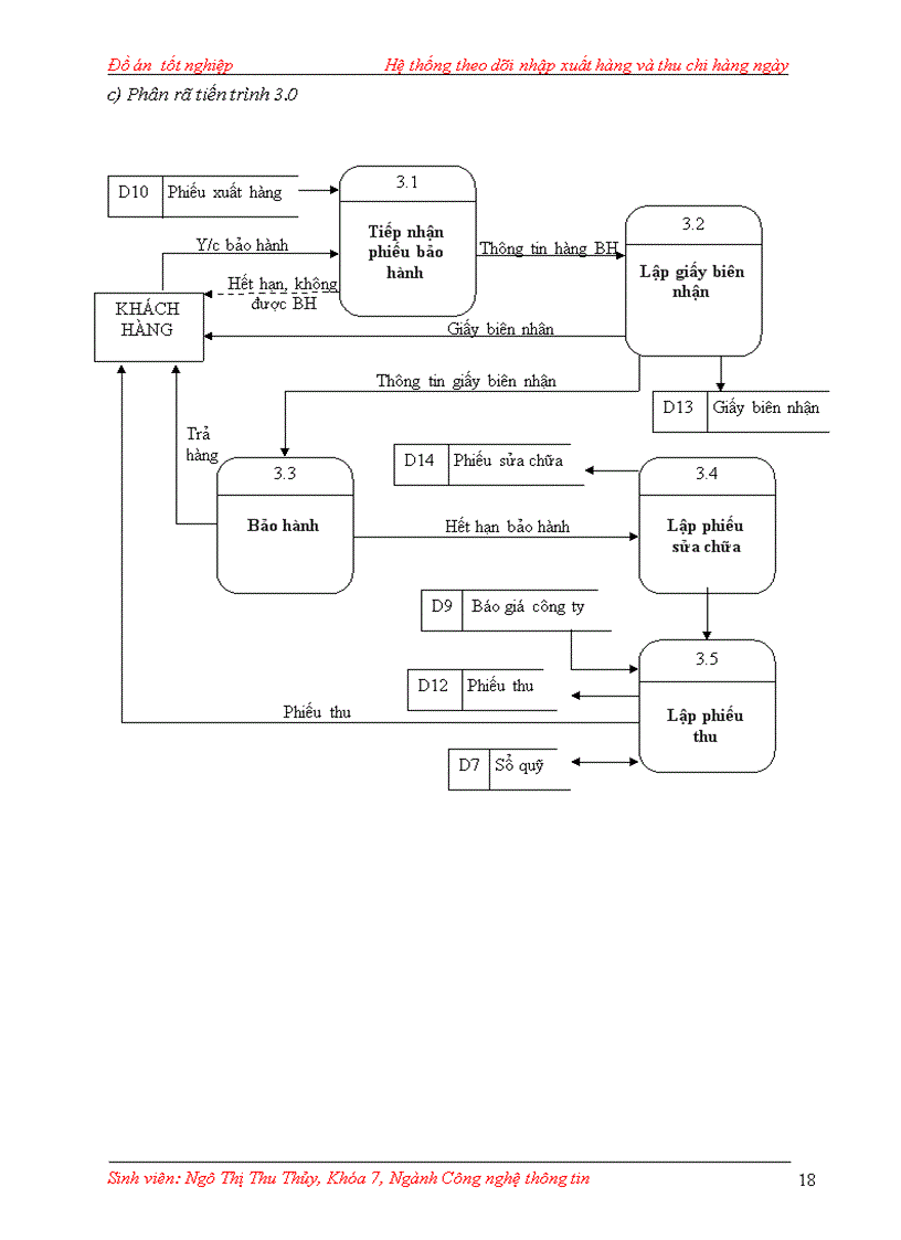 image for page Hệ thống theo dõi nhập xuất hàng và thu chi hàng ngày