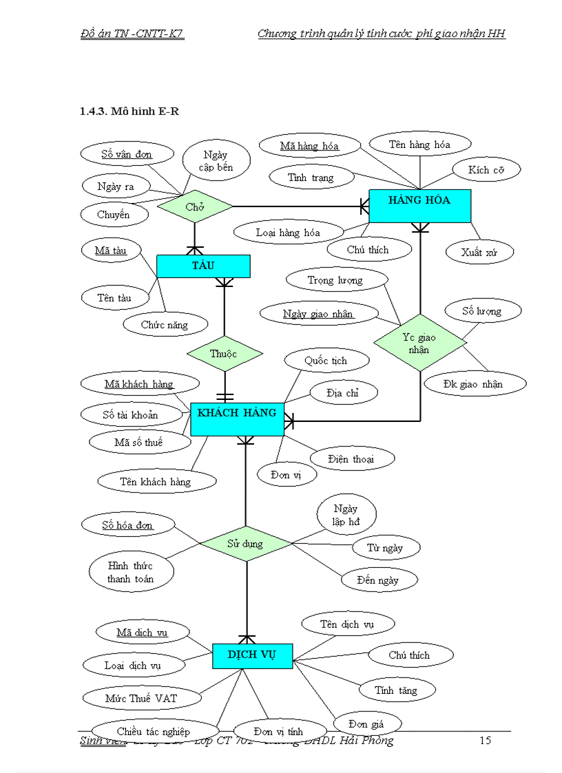 image for page Xây dựng chương trình quản lý tính cước phí giao nhận hàng hóa tại XNXD Chùa Vẽ Cảng Hải Phòng