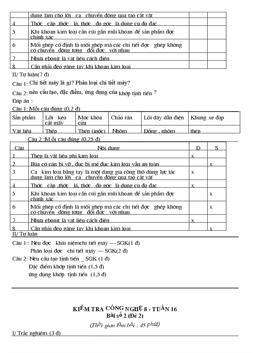 image for page Kiểm tra công nghệ lớp 8