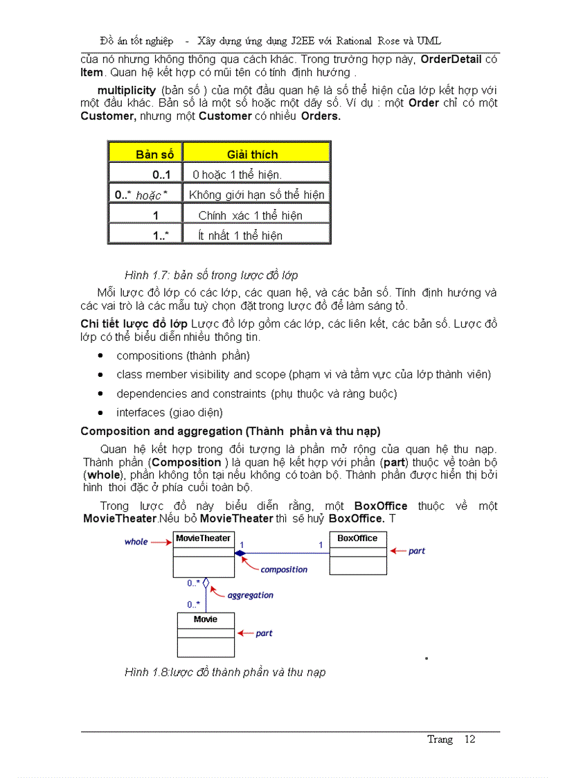 image for page Xây dựng ứng dụng J2EE với Rational Rose và UML