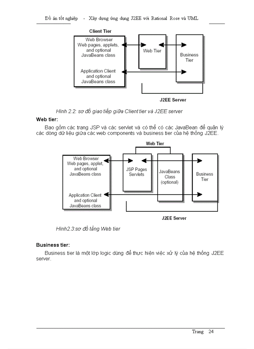 image for page Xây dựng ứng dụng J2EE với Rational Rose và UML