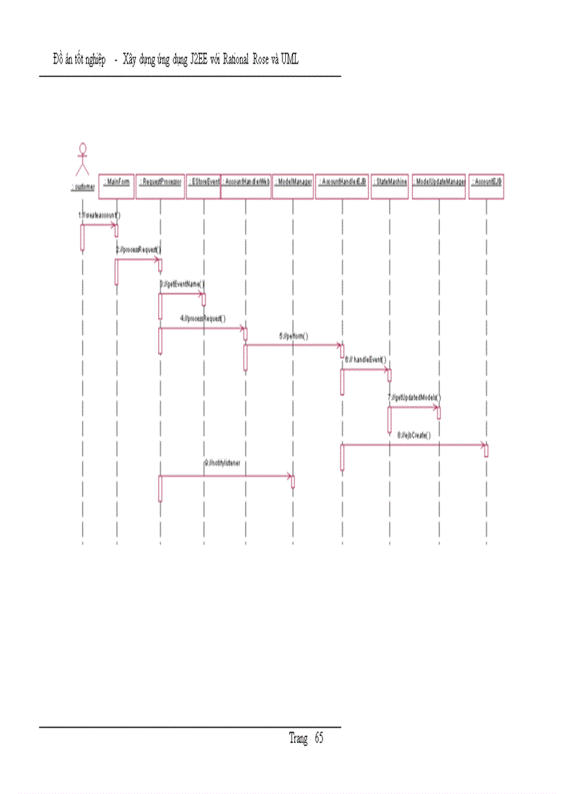 image for page Xây dựng ứng dụng J2EE với Rational Rose và UML