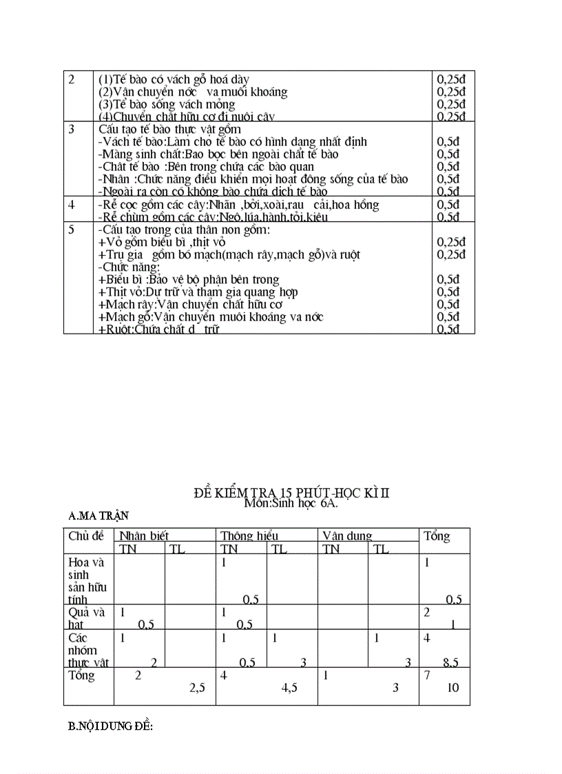 image for page Thư viện câu hỏi sinh lớp 6789