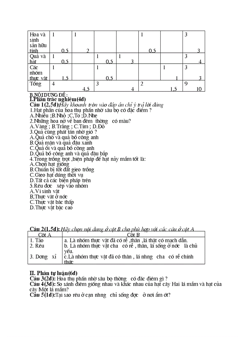 image for page Thư viện câu hỏi sinh lớp 6789