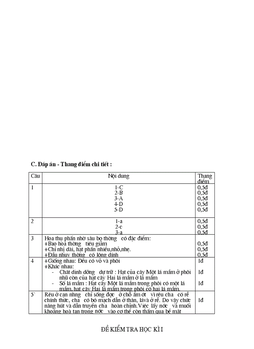 image for page Thư viện câu hỏi sinh lớp 6789