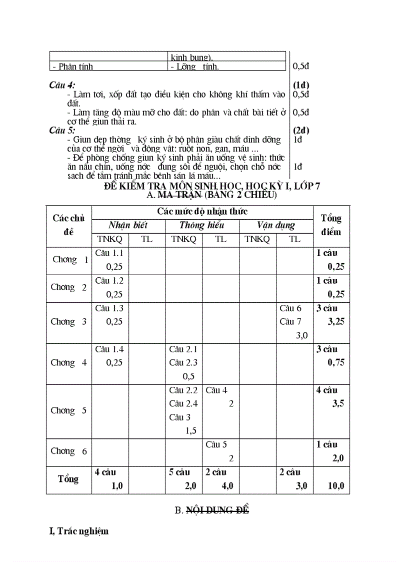 image for page Thư viện câu hỏi sinh lớp 6789