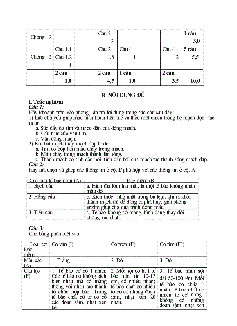 image for page Thư viện câu hỏi sinh lớp 6789