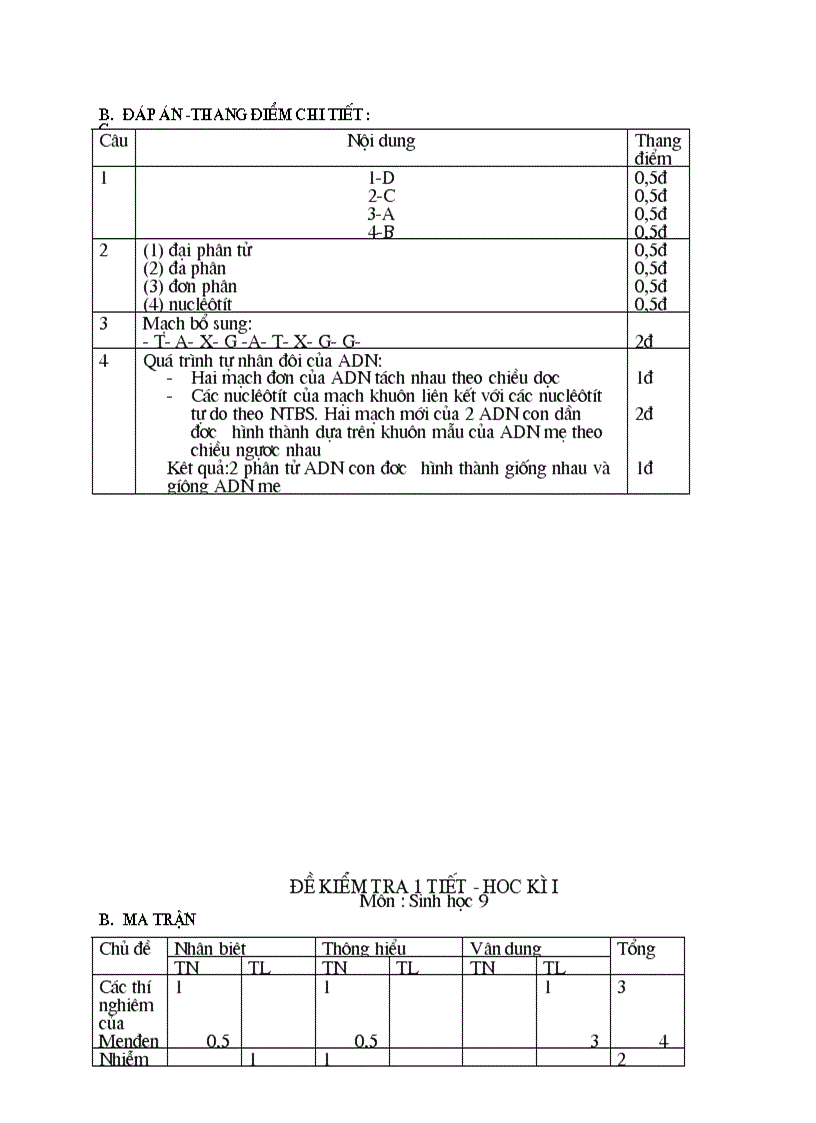 image for page Thư viện câu hỏi sinh lớp 6789