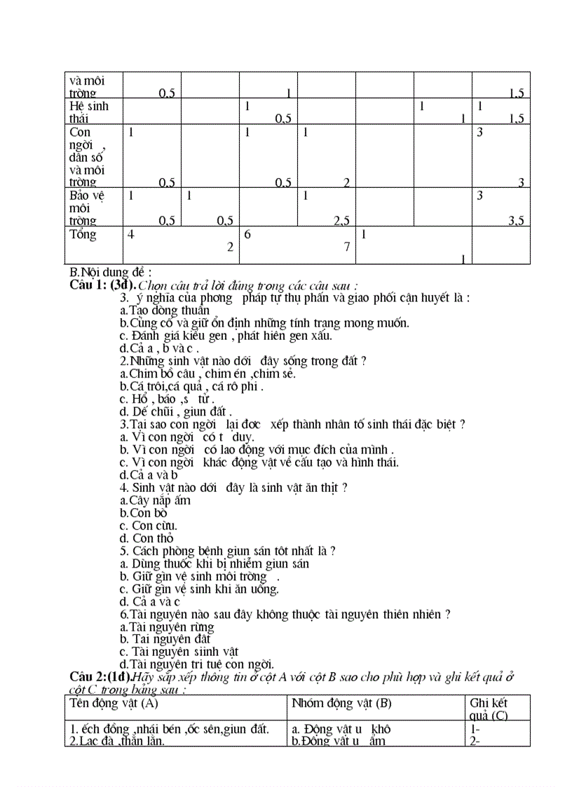 image for page Thư viện câu hỏi sinh lớp 6789