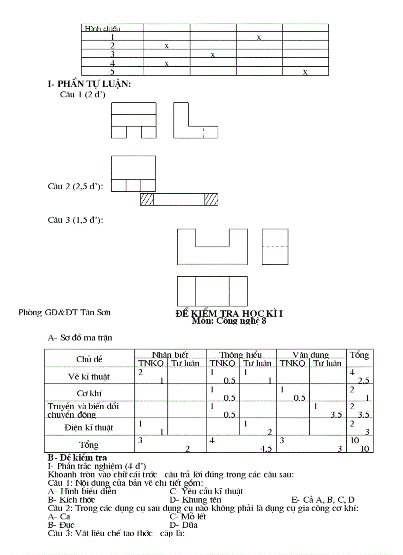 Bộ đề thi công nghệ 7