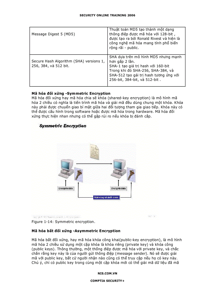 image for page Các qui tắc cơ bản về mã hóa Cryptography Fundamentals