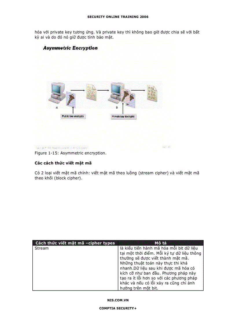 image for page Các qui tắc cơ bản về mã hóa Cryptography Fundamentals