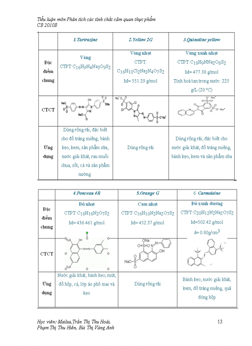 image for page Phân tích các tính chất cảm quan thực phẩm Màu sắc của nước quả các yếu tố ảnh hưởng
