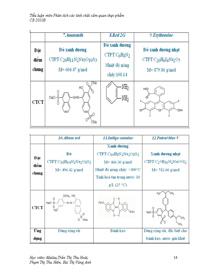 image for page Phân tích các tính chất cảm quan thực phẩm Màu sắc của nước quả các yếu tố ảnh hưởng