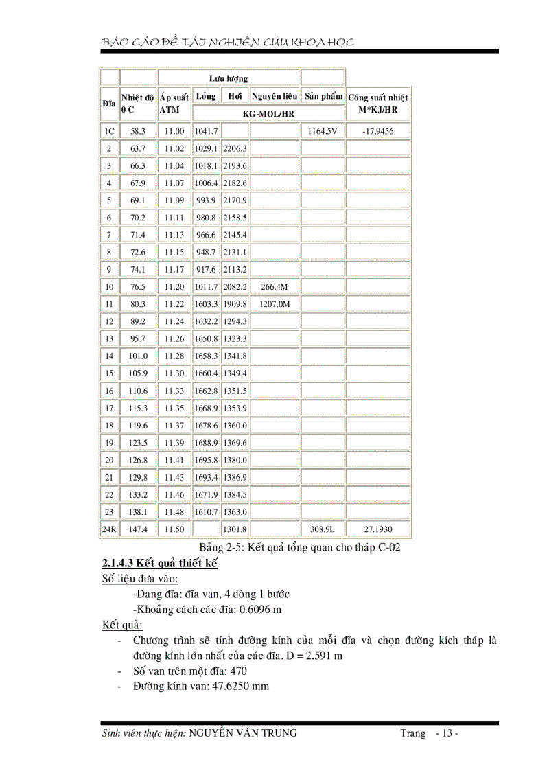 image for page Nghiên cứu khả năng ứng dụng của phần mềm mô phỏng Pro II
