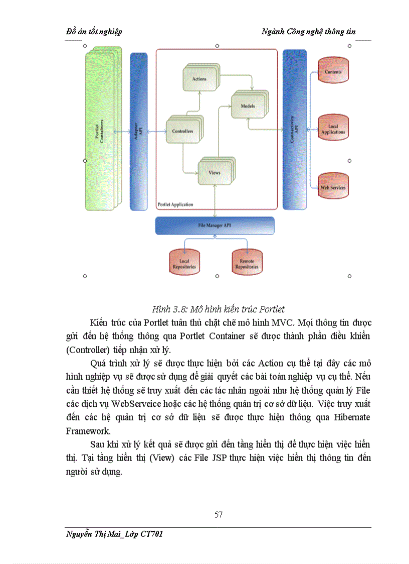 image for page Tìm hiểu về Portlet và ứng dụng trong cổng giao tiếp điện tử