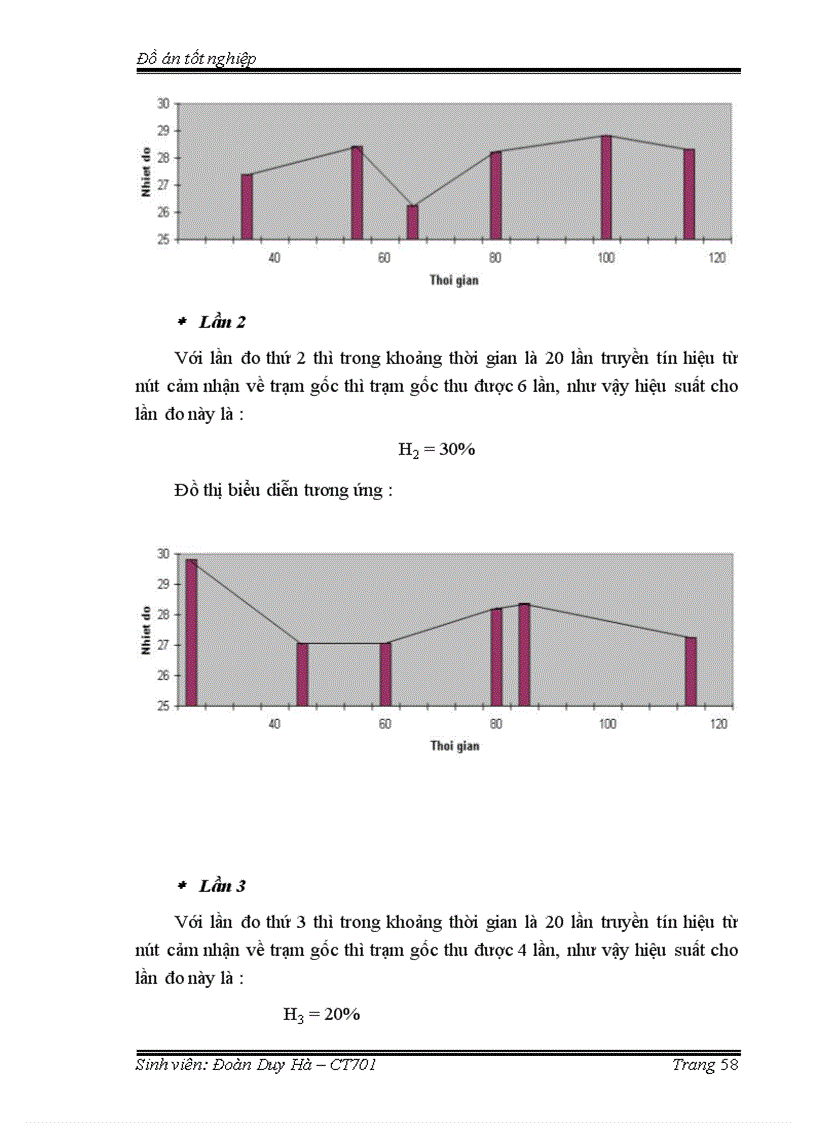 image for page Chương trình thu nhận xử lý dữ liệu cảnh báo sự cố trên nút mạng cảm nhận không dây hiển thị bằng màn hình tinh thể lỏng lcd