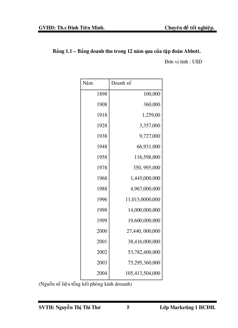 image for page Công tác tổ chức và quản lý hệ thống kênh phân phối tại Công ty TNHH Dược phẩm 3A