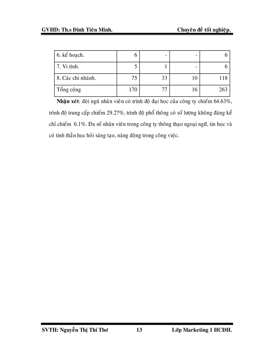 image for page Công tác tổ chức và quản lý hệ thống kênh phân phối tại Công ty TNHH Dược phẩm 3A