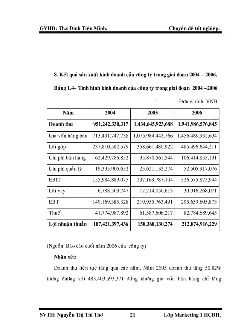 image for page Công tác tổ chức và quản lý hệ thống kênh phân phối tại Công ty TNHH Dược phẩm 3A