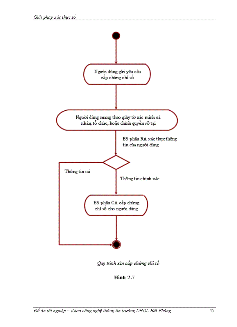 image for page Giải Pháp Xác Thực Số