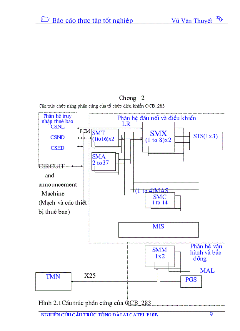 image for page Nghiên cứu cấu trúc tổng đài ALCATEL 1000 E10B