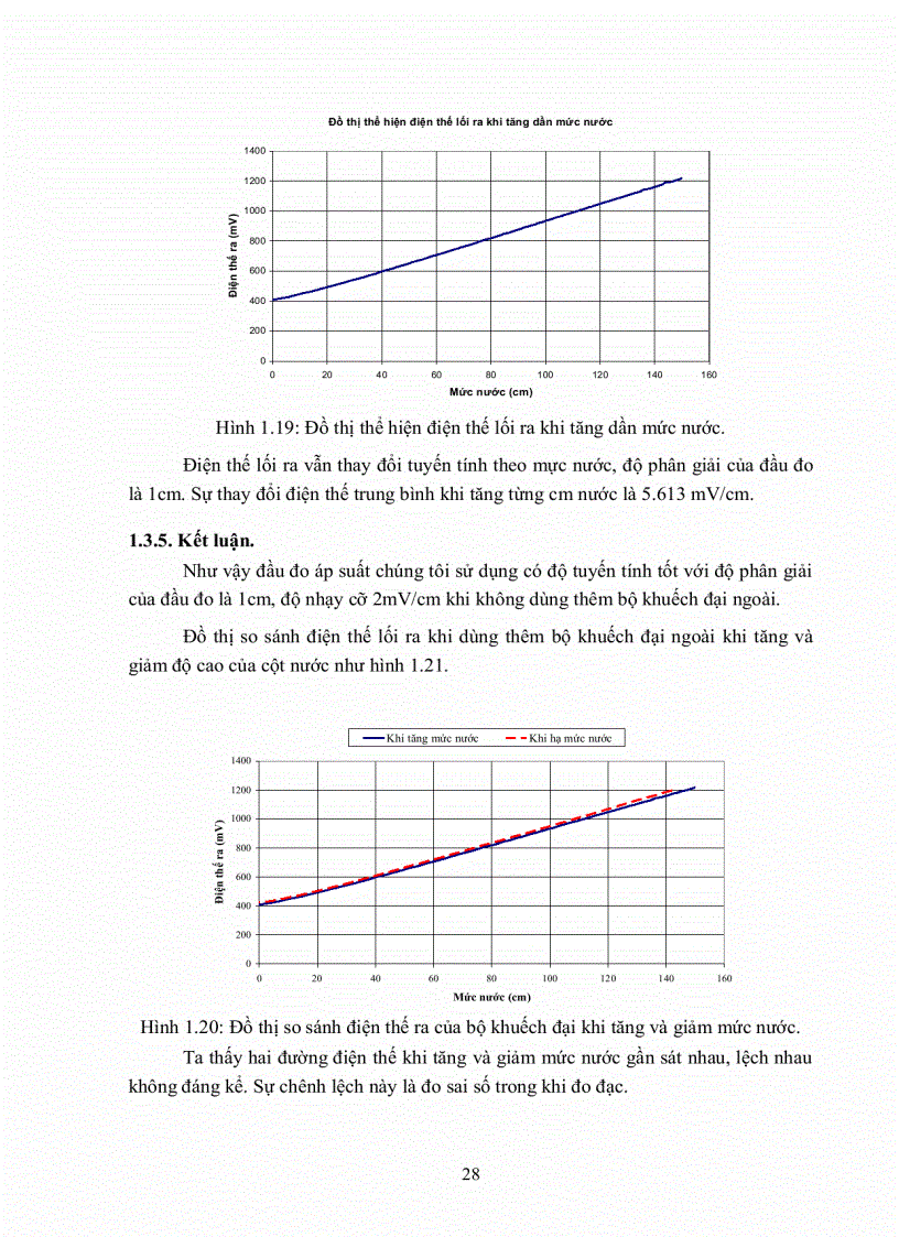 image for page Ghép nối đầu đo áp suất cho nút mạng cảm nhận không dây với phần mềm nhúng