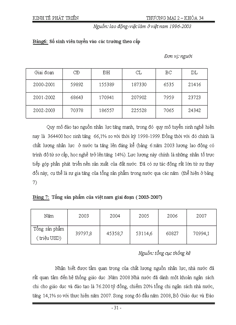 image for page Đóng góp của lao động và tài nguyên thiên nhiên trong sự tăng trưởng và phát triển kinh tế của Việt Nam
